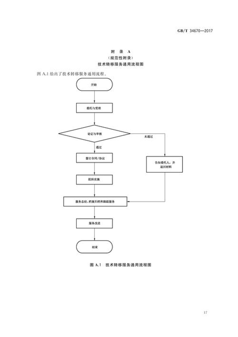 技术转移