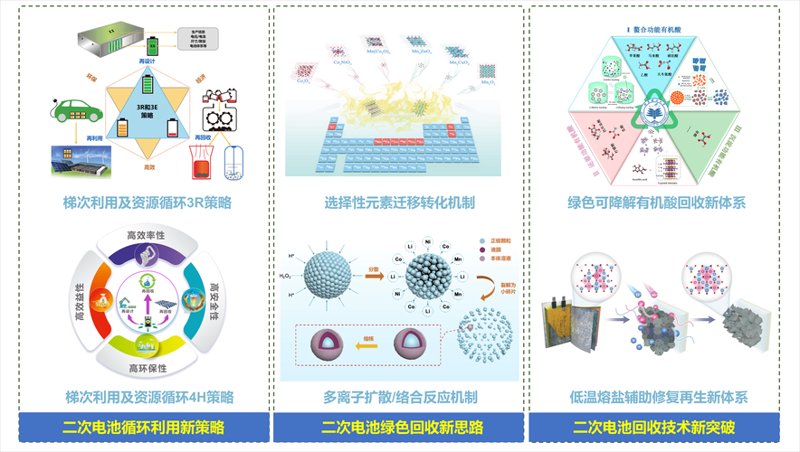 上海科技服务中心：创新引擎